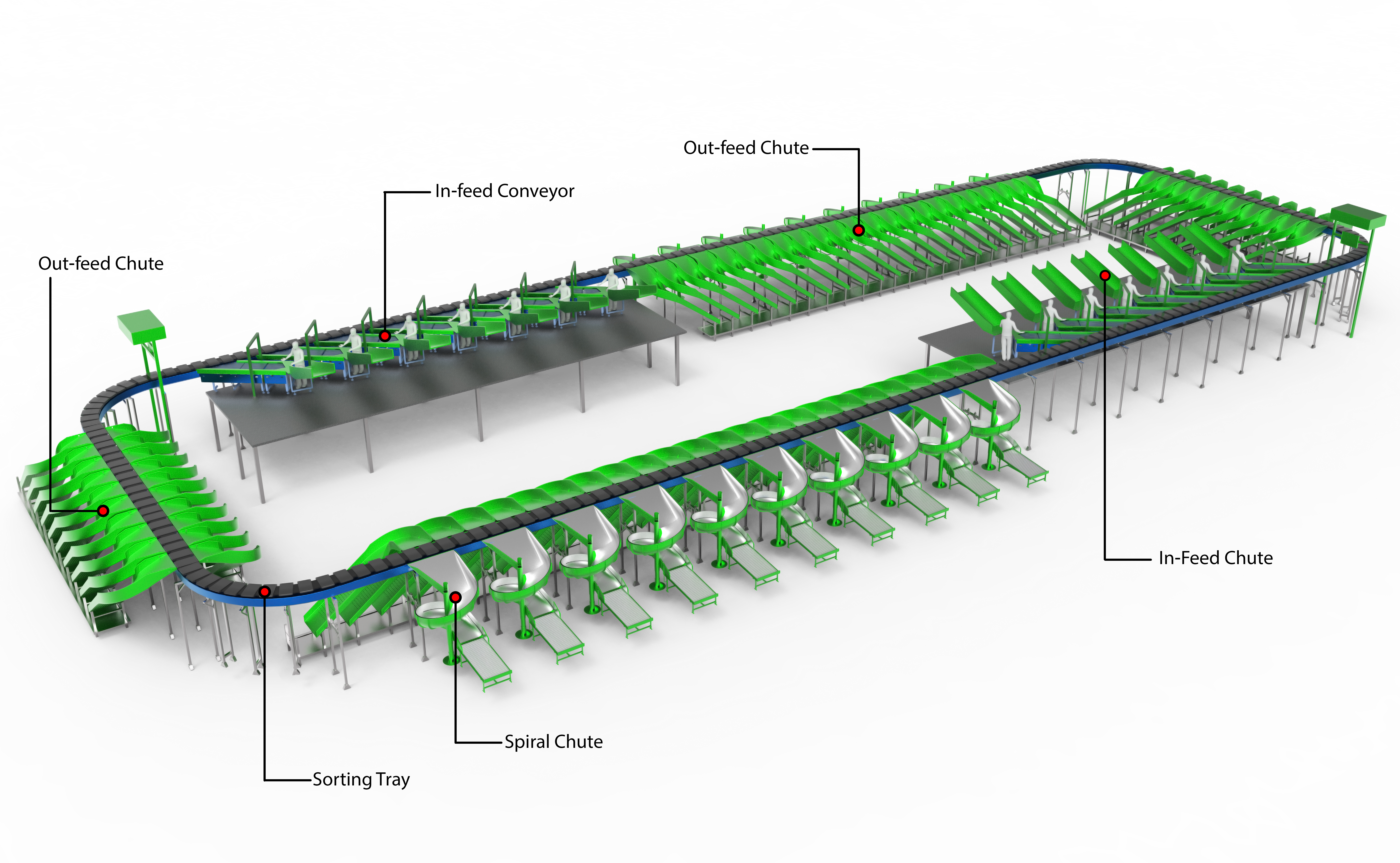 Horizontal Cross Belt Sorter