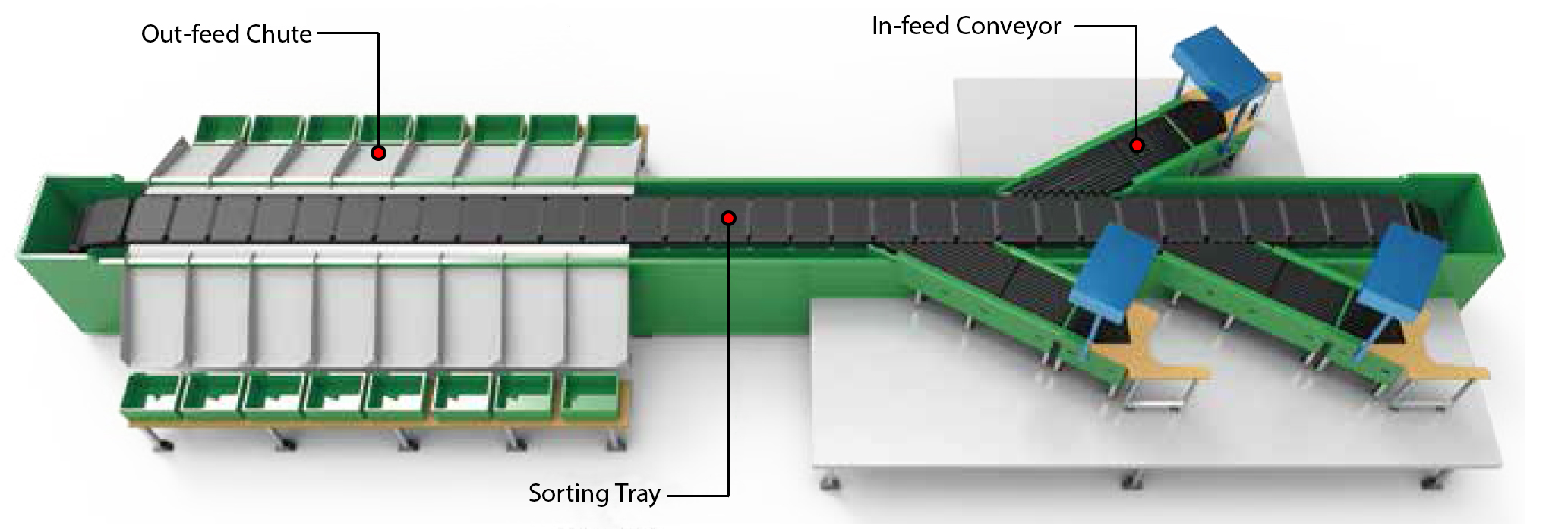Vertical Cross Belt Sorter
